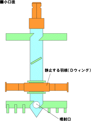 耐震補強技術