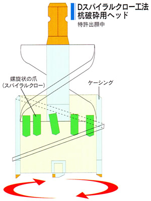 実績