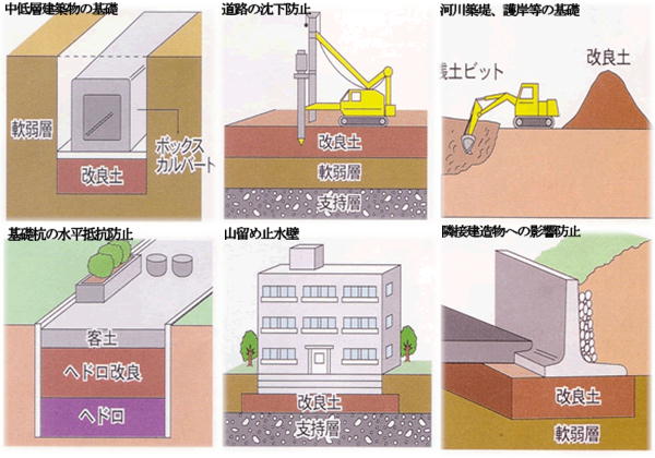 実績